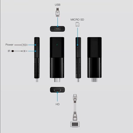 Смарт-приставка MIRU N5 Nova 2/8GB